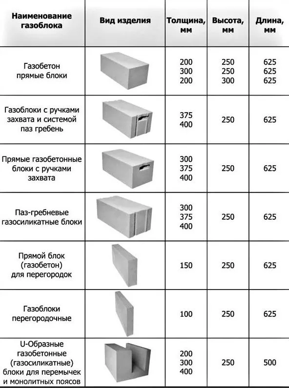 Типы газоблоков