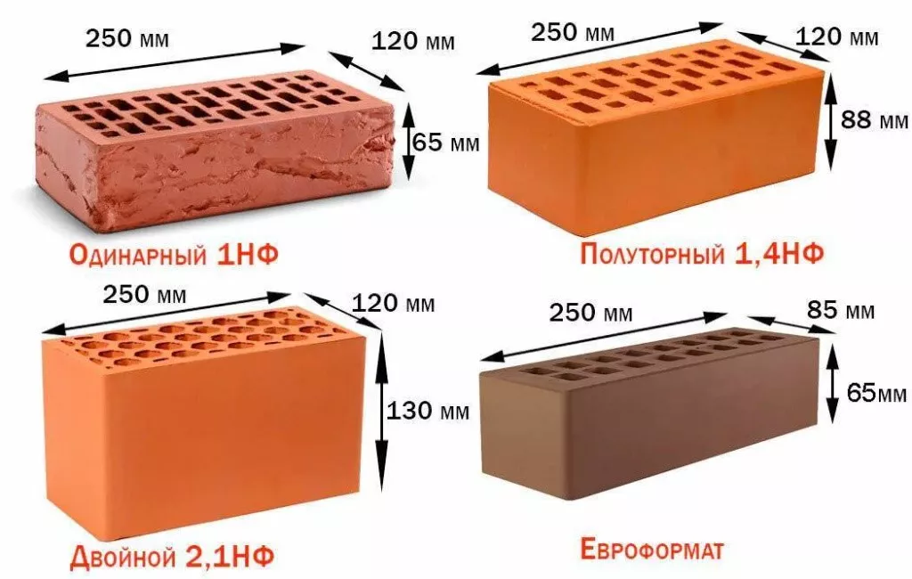 Виды кирпича